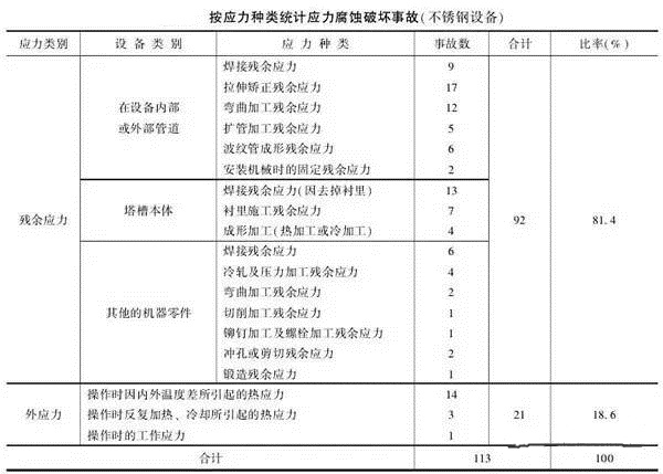 消除應力，能夠很好的為壓鑄廠家減少損失