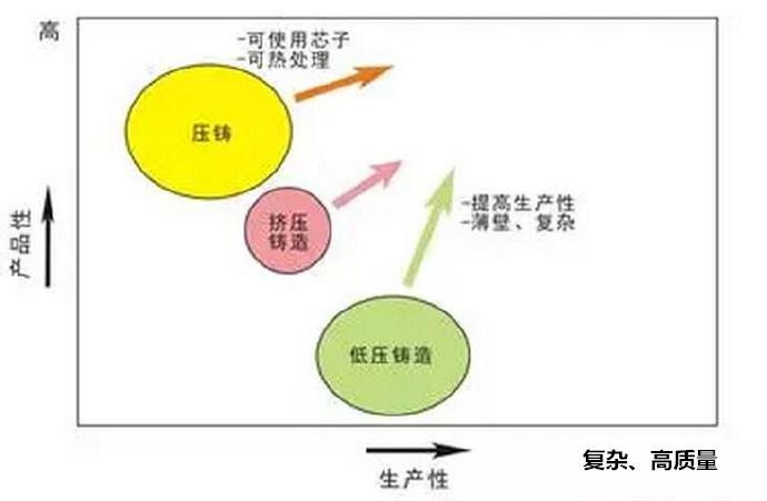 鋁合金壓鑄，鎂合金壓鑄這幾年技術(shù)的發(fā)展