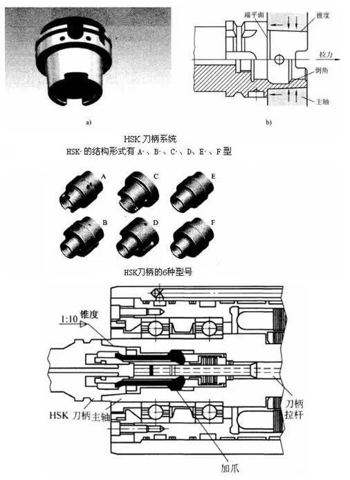 各種高速加工刀具，鋁合金壓鑄的發(fā)展大助力