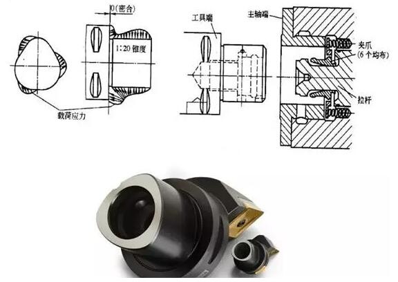 各種高速加工刀具，鋁合金壓鑄的發(fā)展大助力