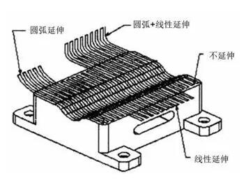 各種高速加工刀具，鋁合金壓鑄的發(fā)展大助力