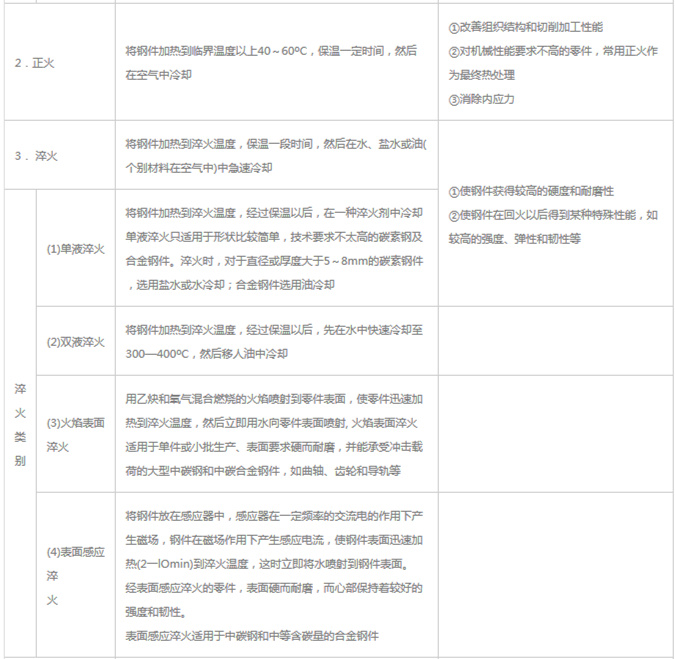 模具材料的一般熱處理，深圳壓鑄公司應(yīng)該收藏下