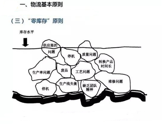 圖文詳解，深圳壓鑄公司該怎么改善車間的流轉(zhuǎn)狀況