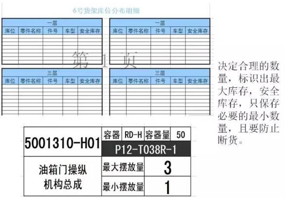 大招，深圳壓鑄公司物流目視化