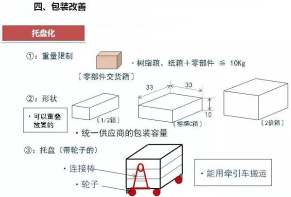 從包裝上，如何改善深圳壓鑄公司的管理