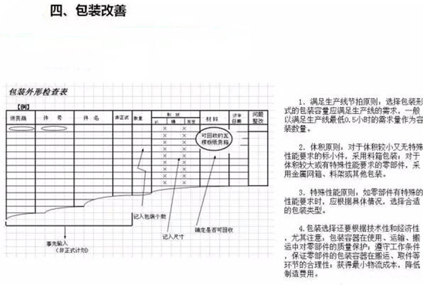 從包裝上，如何改善深圳壓鑄公司的管理